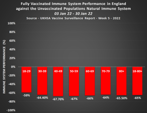Vacunados contra no vacunados Ventajas e inconvenientes