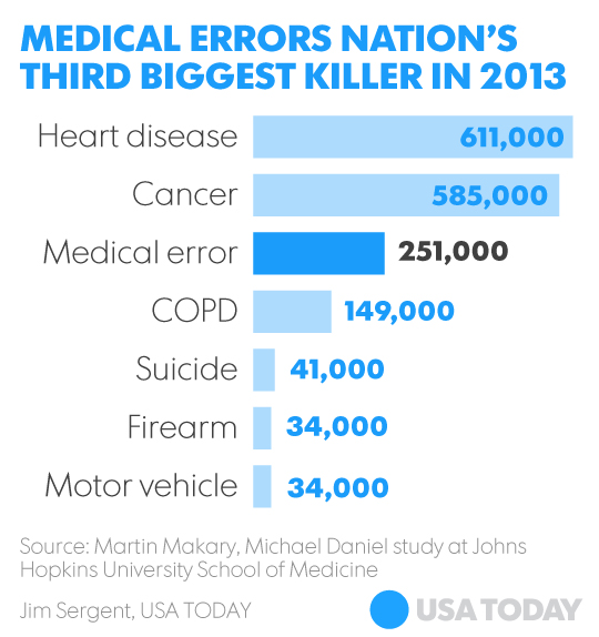 050416-MedicalErrors